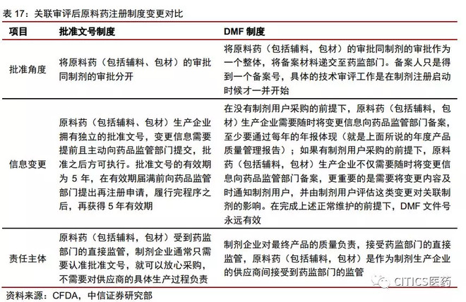 包材供应商